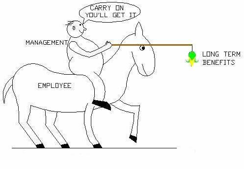 Management And Benefits